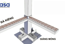 Đà kiềng là gì? Hướng dẫn thi công chuẩn kỹ thuật chi tiết