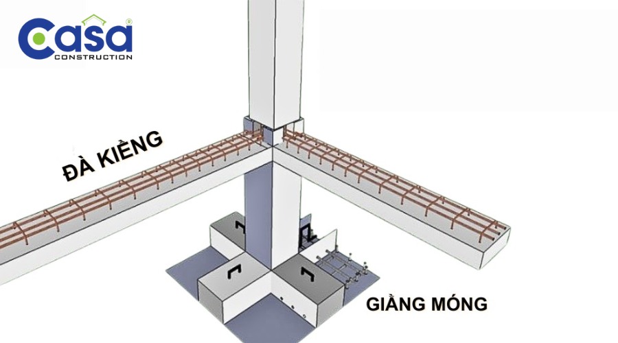 Đà kiềng là gì trong xây dựng nhà ở